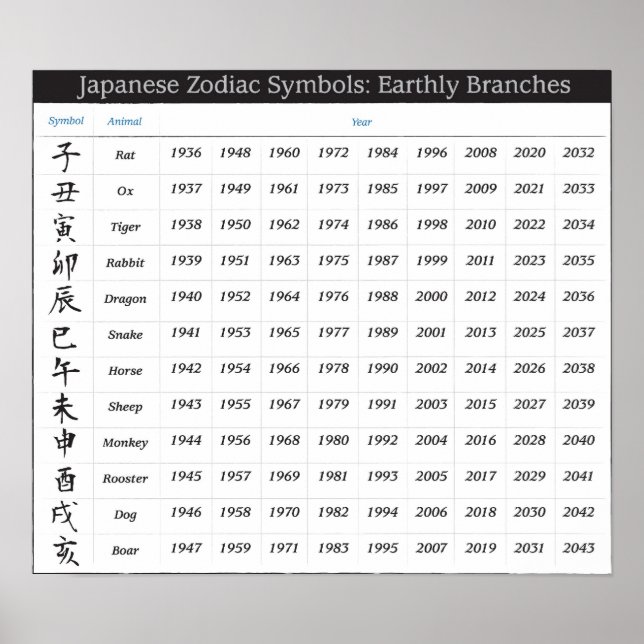 Japanese Zodiac Calendar Poster (Front)