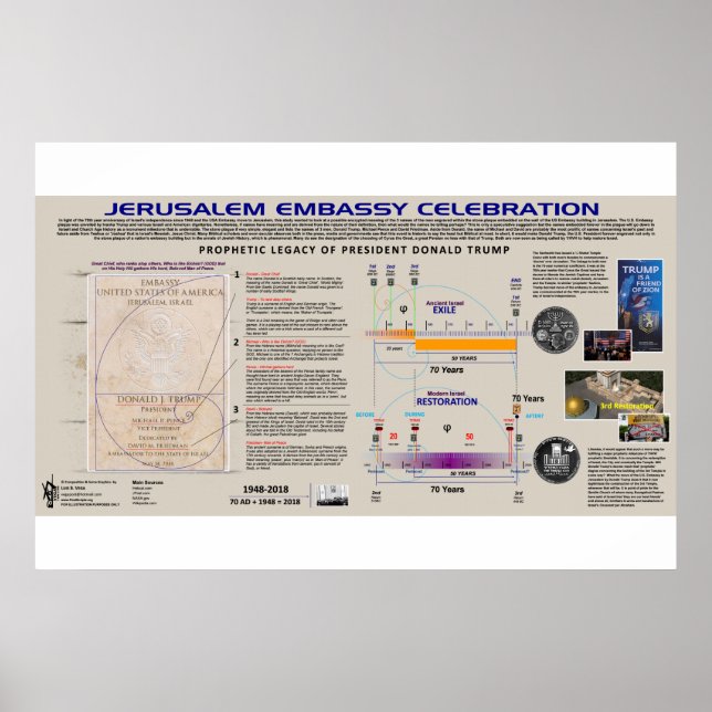 Jerusalem Embassy Celebration Poster (Front)