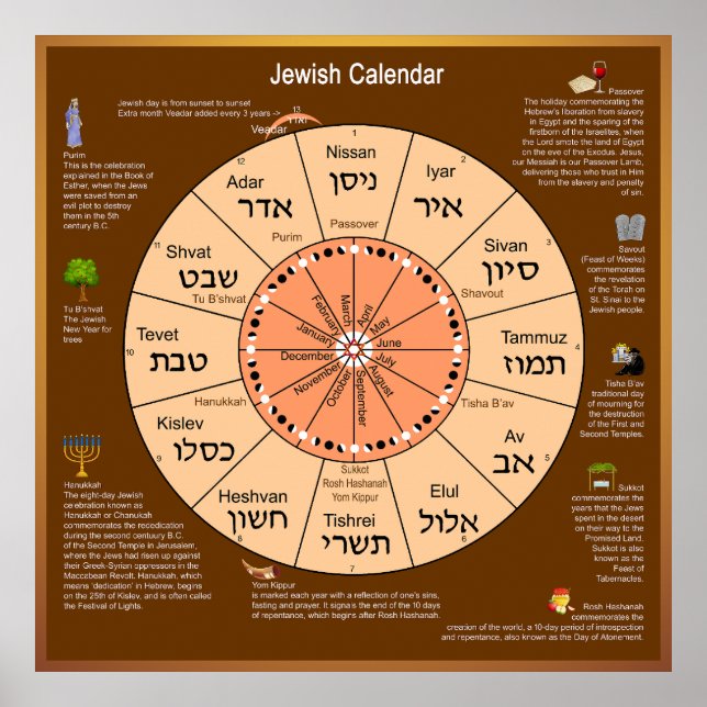 Jewish Calendar  Poster (Front)