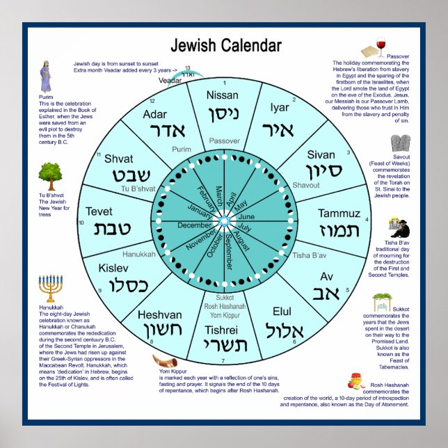 Jewish Calendar  Poster (Front)