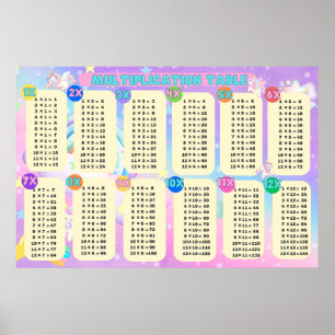 Jumbo Unicorn Multiplication Table  Poster