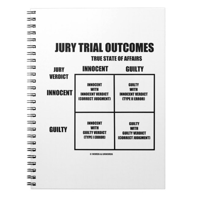 Jury Trial Outcomes (Innocent Guilty Jury Verdict) Notebook (Front)