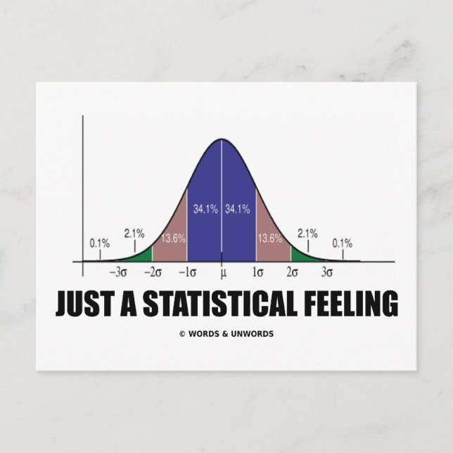 Just A Statistical Feeling (Statistical Humour) Postcard (Front)