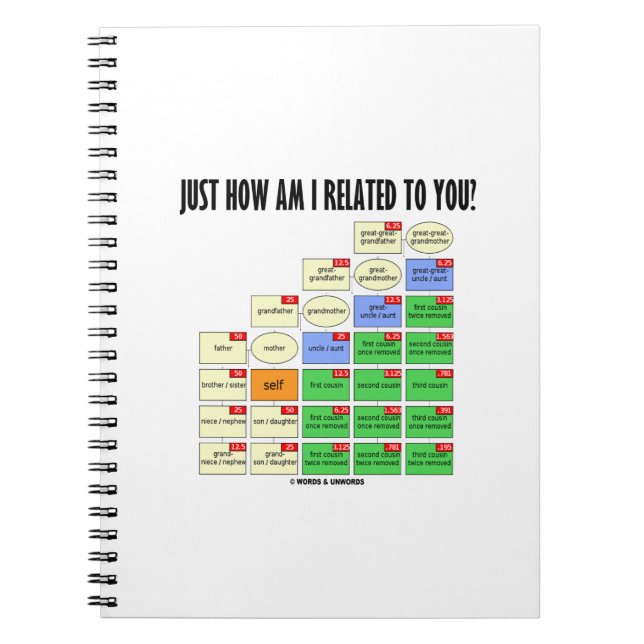 Just How Am I Related To You? Genealogy Spiral Notebook (Front)