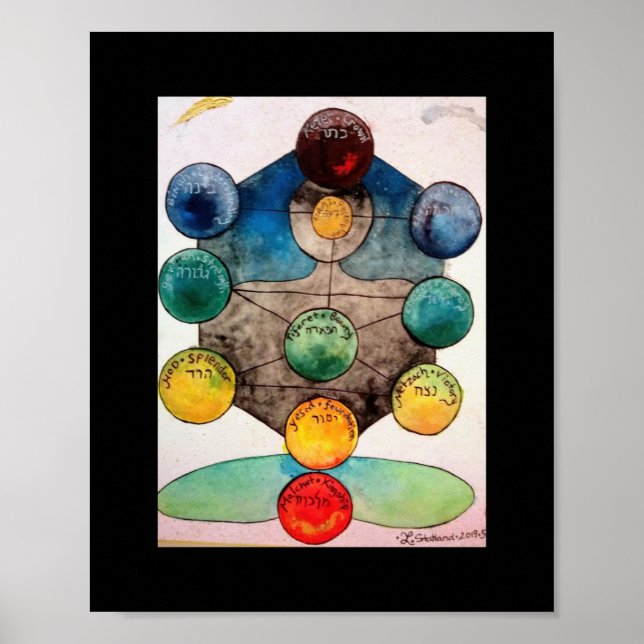 Kabbalah Poster (Front)