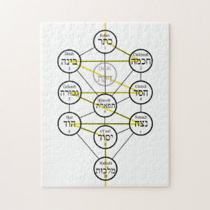 Kabbalistic Tree of life hebrew sephiroth  Jigsaw Puzzle