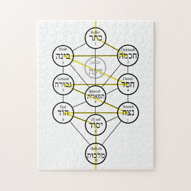 Kabbalistic Tree of life hebrew sephiroth  Jigsaw Puzzle (Vertical)
