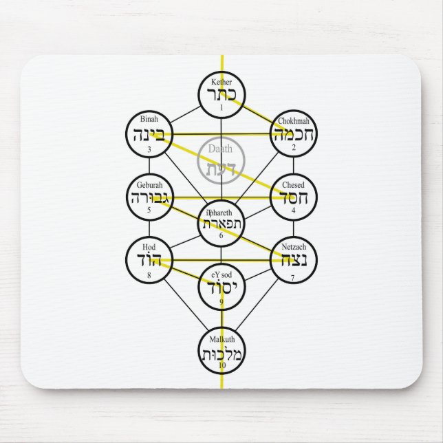 Kabbalistic Tree of life hebrew sephiroth  Mouse Pad (Front)