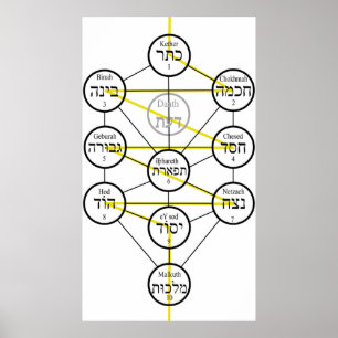 Kabbalistic Tree of life hebrew sephiroth  Poster