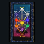 Kabbalistic Tree of Life Tarot | POSTER<br><div class="desc">For use in reading the tarot as each card is affiliated to each of the doorways
Great tool when reading the cards</div>