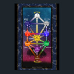Kabbalistic Tree of Life Tarot | POSTER<br><div class="desc">For use in reading the tarot as each card is affiliated to each of the doorways
Great tool when reading the cards</div>