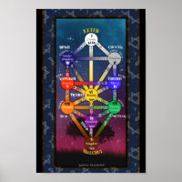 Kabbalistic Tree of Life Tarot | POSTER