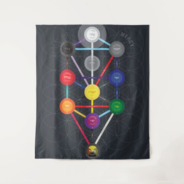 Kabbalistic Tree of Life Thoth Tarot Study Tapestr Tapestry (Front)
