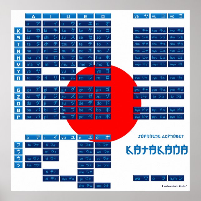 Katakana Japanese Alphabet Poster (Flag/Blue) (Front)