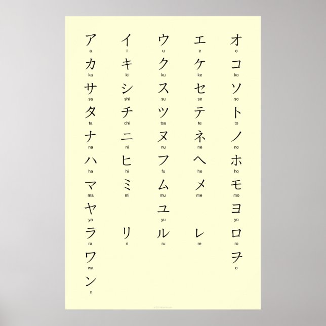 Katakana With Romaji Learn Japanese Characters Poster (Front)