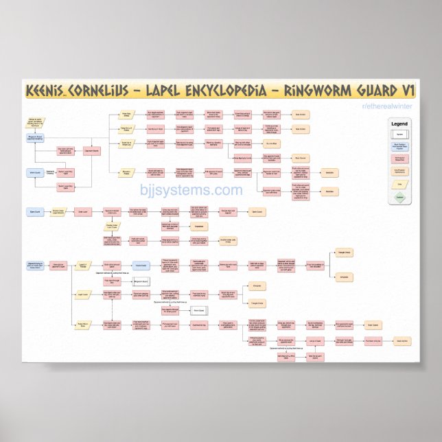 Keenan Cornelius - Ringworm Guard - Flowchart v1 Poster (Front)