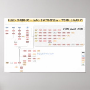 Keenan Cornelius - Worm Guard - Flowchart v1 Poster
