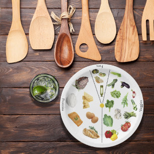 Keto Portion Control Plate   Keto Diet