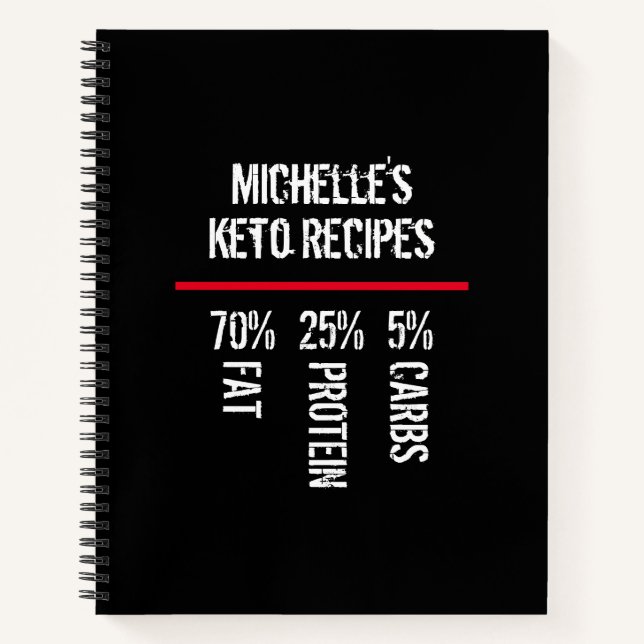Keto Recipe Book and Low Carb Food List (Front)
