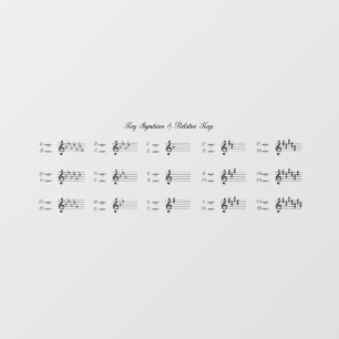 Key Signatures & Relative Keys Pretty Music Theory