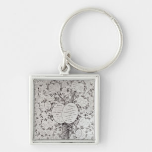 Key to Genealogical Tree Ring