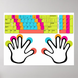 Keyboard Hand Position Poster
