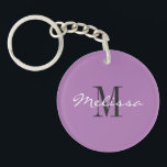 Keychain Intial Monogram Name<br><div class="desc">Create your own Custom Item with Initial,  Monogram and Name text. Choose your own background colour if needed. Matching Items Available.</div>