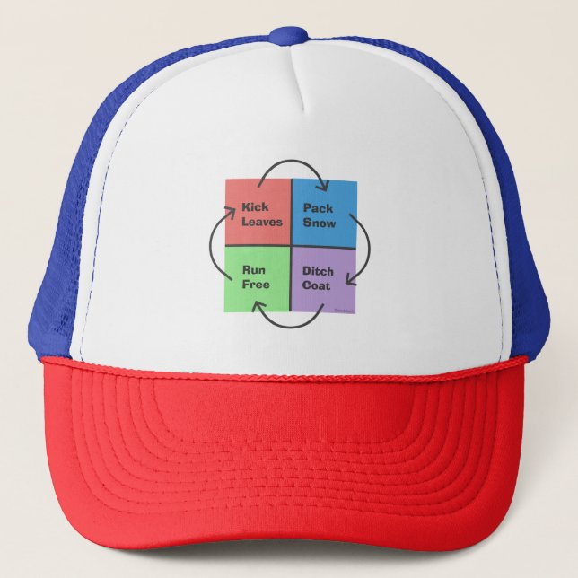 Kid Times - Apolitical Political Compass Trucker Hat (Front)
