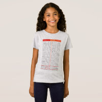 Kids' Ethiopian Amharic Alphabet