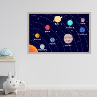 Kids Planet Poster, Space Print, Solar System