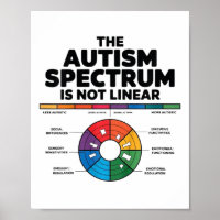 Kids The Autism Spectrum Is Not Linear Autism Chil