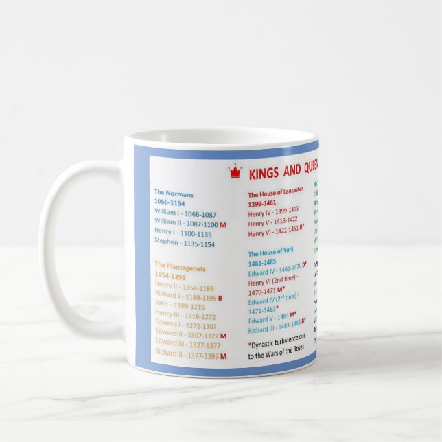 Kings and Queens of England Mug (Left)