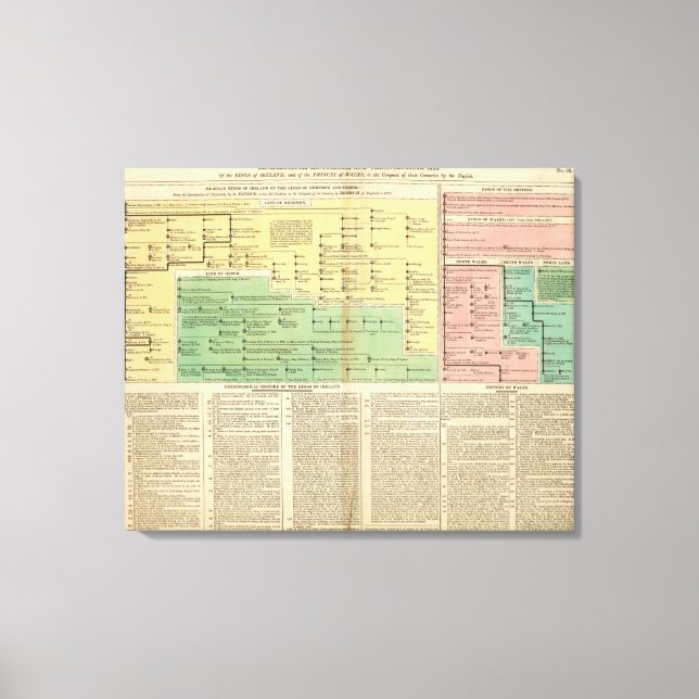 Kings of Ireland and Wales Canvas Print (Front)