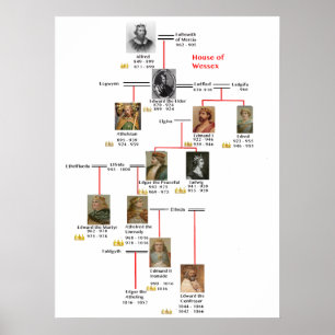 kings wessex Poster