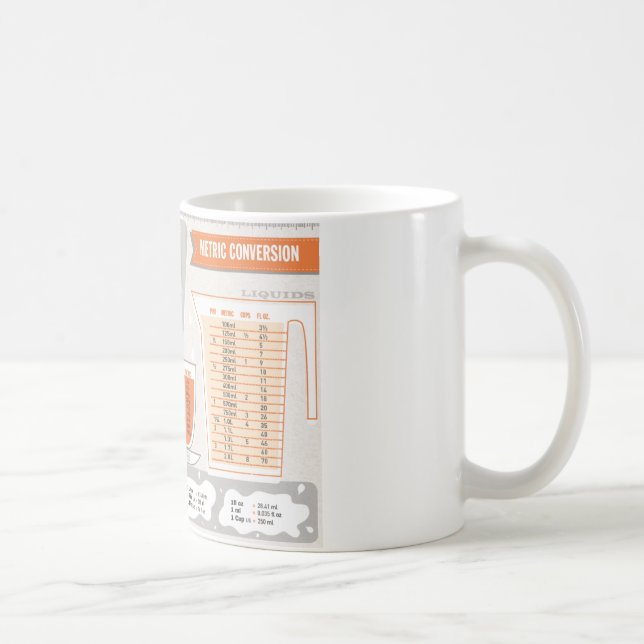 Kitchen Cheat Sheet Metric Conversion Mug (Right)