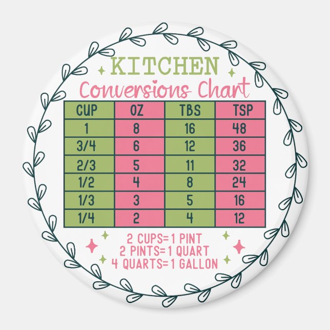 Kitchen Conversion Chart Circle Magnet (Front)