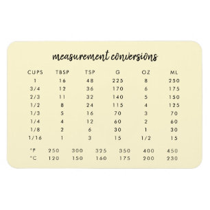 Kitchen Conversions Lemon Measurement Chart Magnet