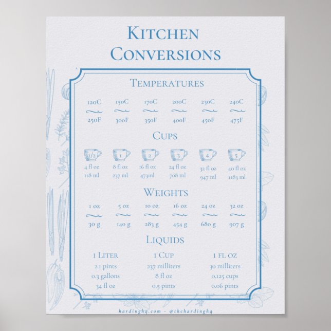 Kitchen Conversions Poster (Front)