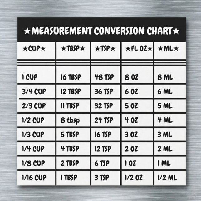 Kitchen Cooking & Baking Conversion Measure Magnet (cooking measurements magnets)