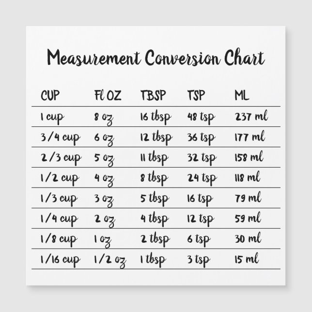 Kitchen Cooking Baking Conversion Measure Magnet (Front)