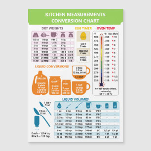 Kitchen Cooking Measurements Conversion List