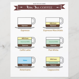 Kitchen Guide : Coffee Drinks Paper Sheet