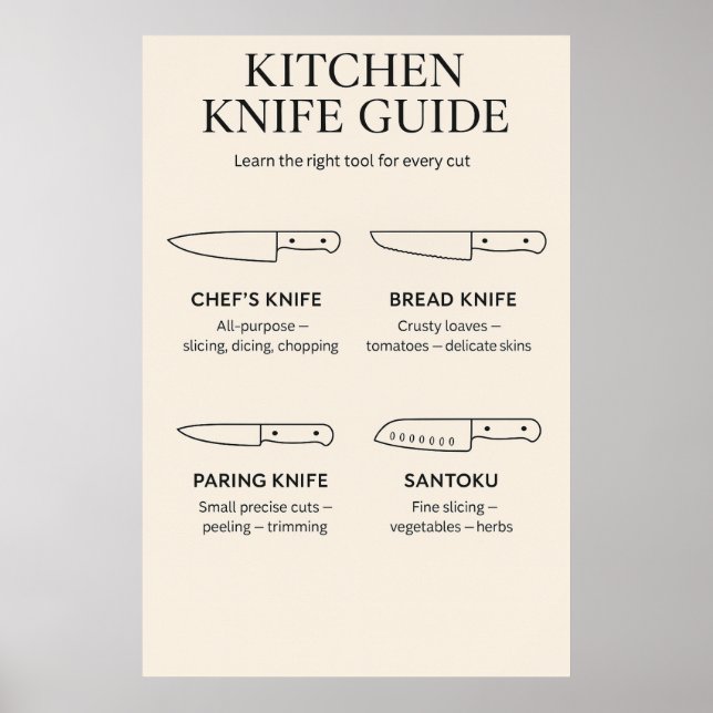 Kitchen Knife Guide – Minimal Wall Art for Chefs  (Front)
