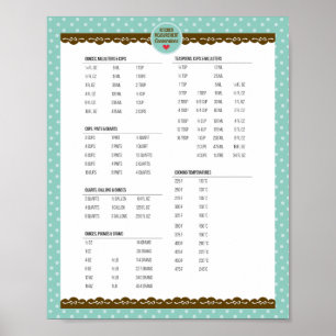 Kitchen measurement conversion chart custom
