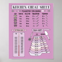 Kitchen Measurement Conversion for Baking