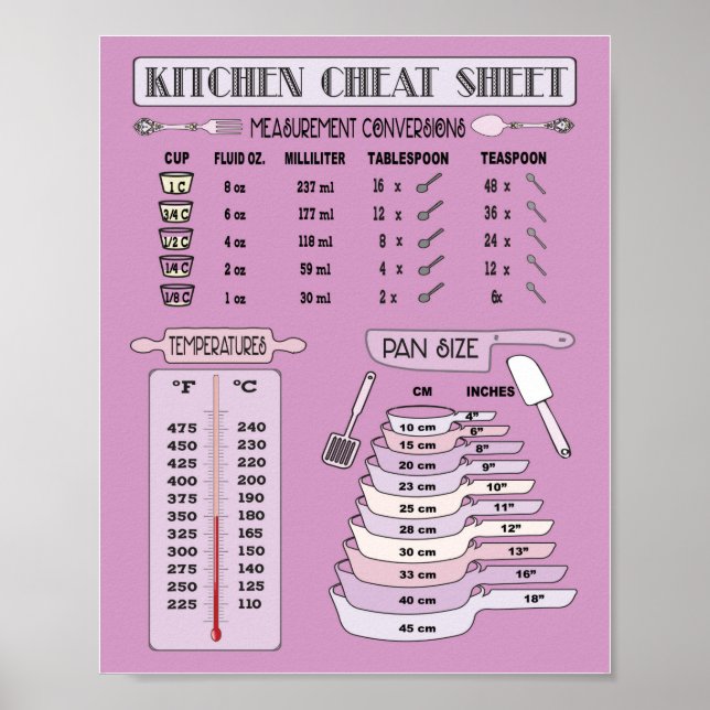Kitchen Measurement Conversion for Baking Poster (Front)