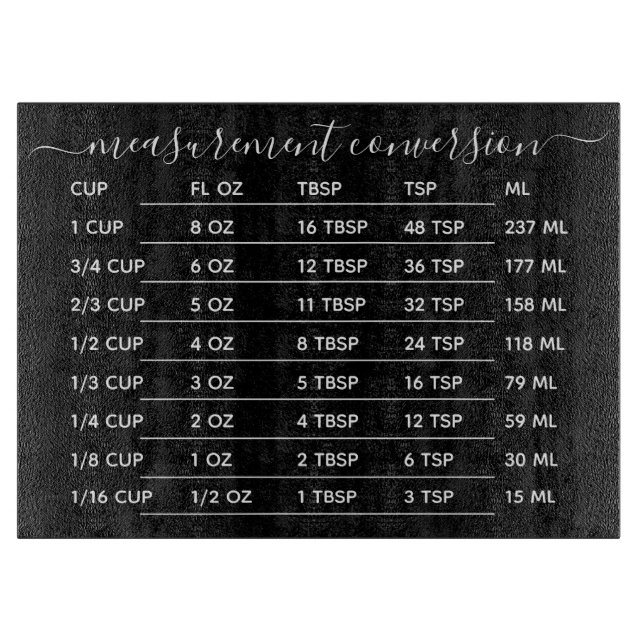 Kitchen Measurement Conversion list Cutting Board (Front)