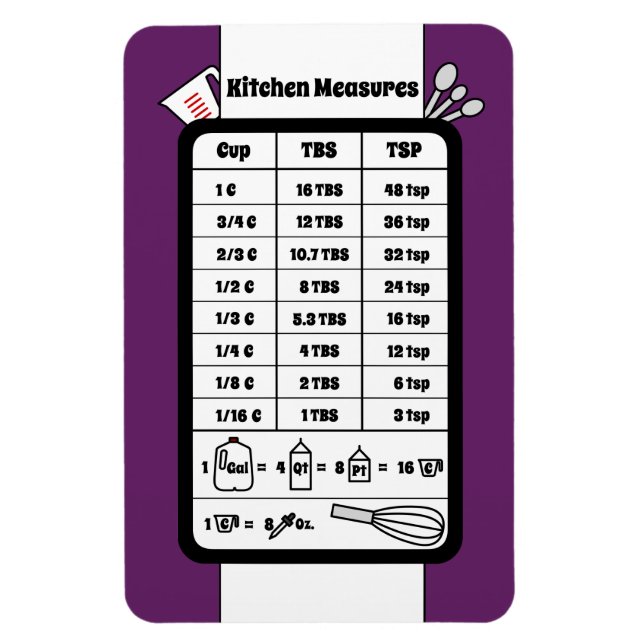 Kitchen Measurement Helper in Eggplant Magnet (Vertical)