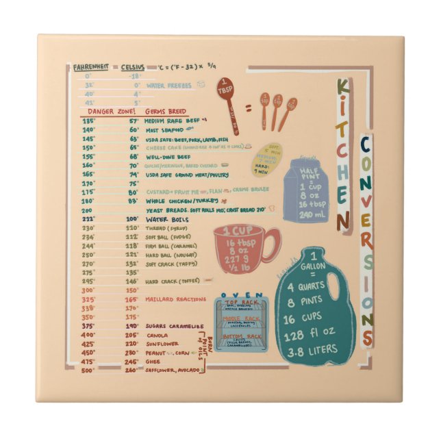 Kitchen Measurements Conversions Reference Sheet Tile (Front)