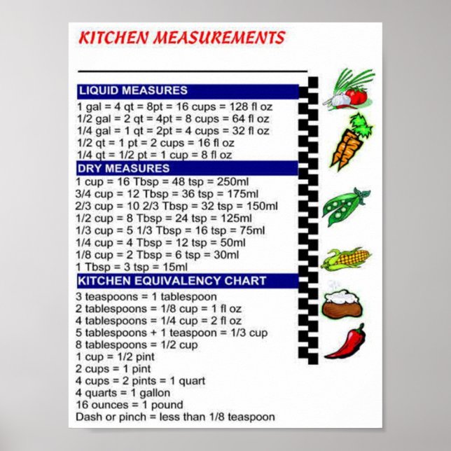 Kitchen Measurements Poster (Front)